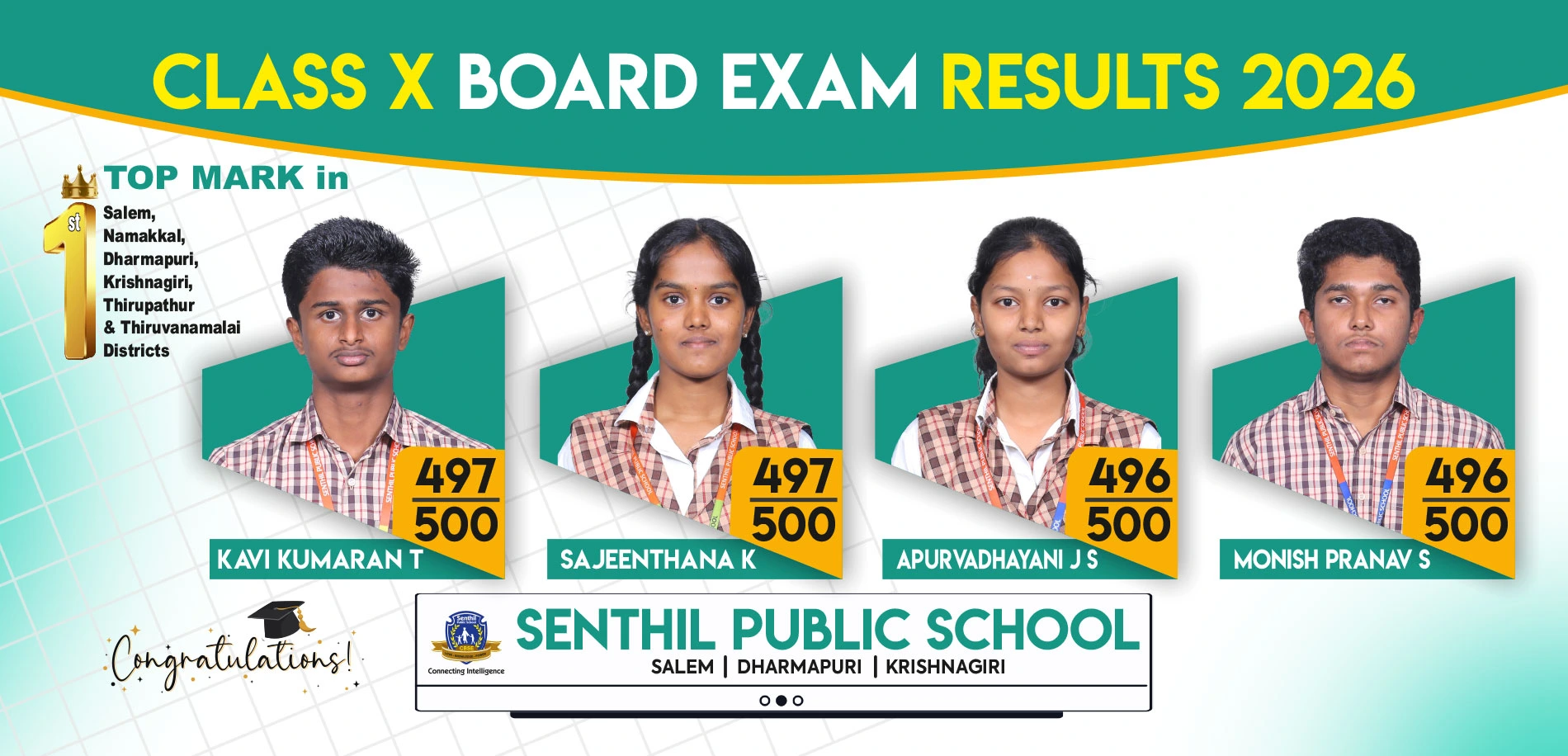 Class X CBSE Results 2025-2026